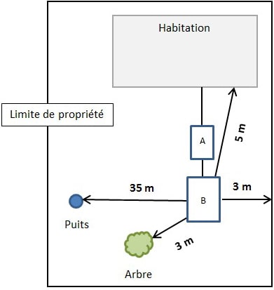 Plan des recommandations pour l'installation d'un système d'assainissement non collectif